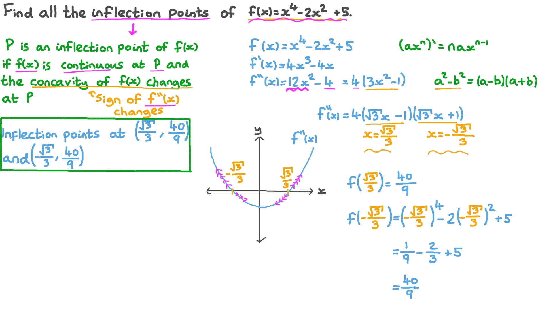 Question Video Finding All Inflection Points of the Curve of a