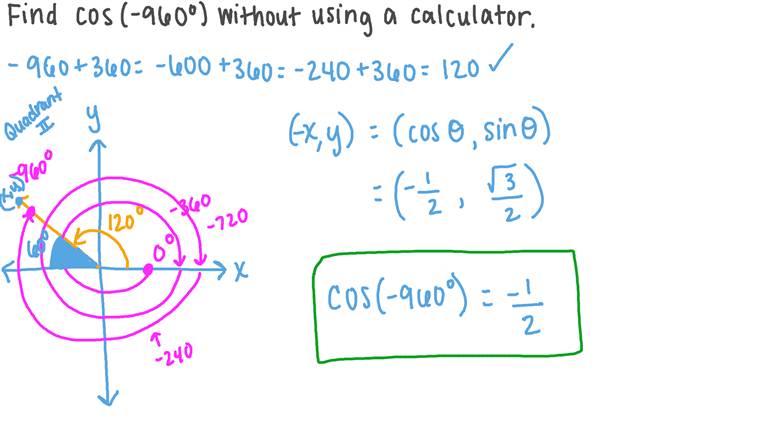 Lesson Trigonometric Functions’ Values with Reference Angles Nagwa