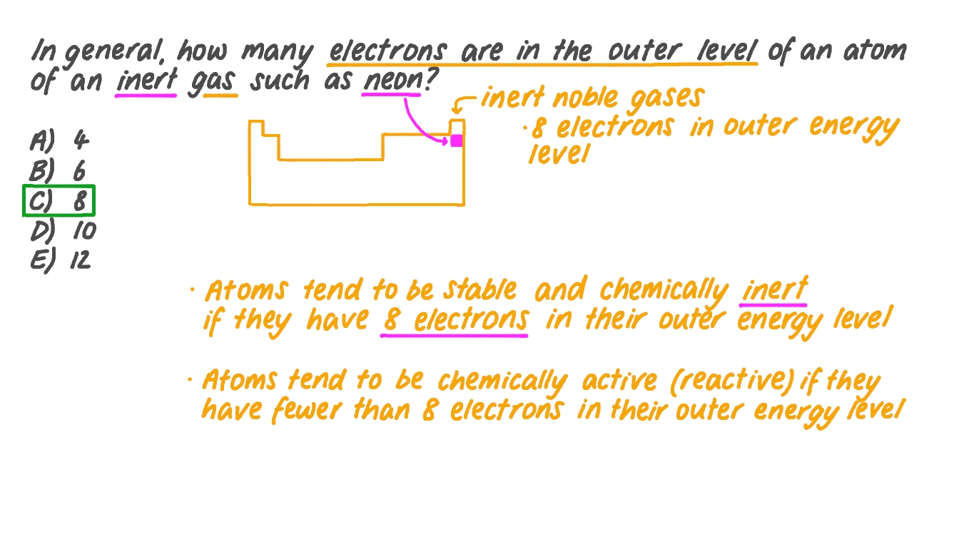 The Reactive Are Noble Gases