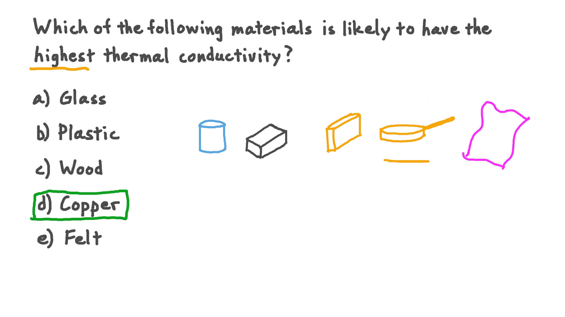 Thermal Conductivity Of Plastic