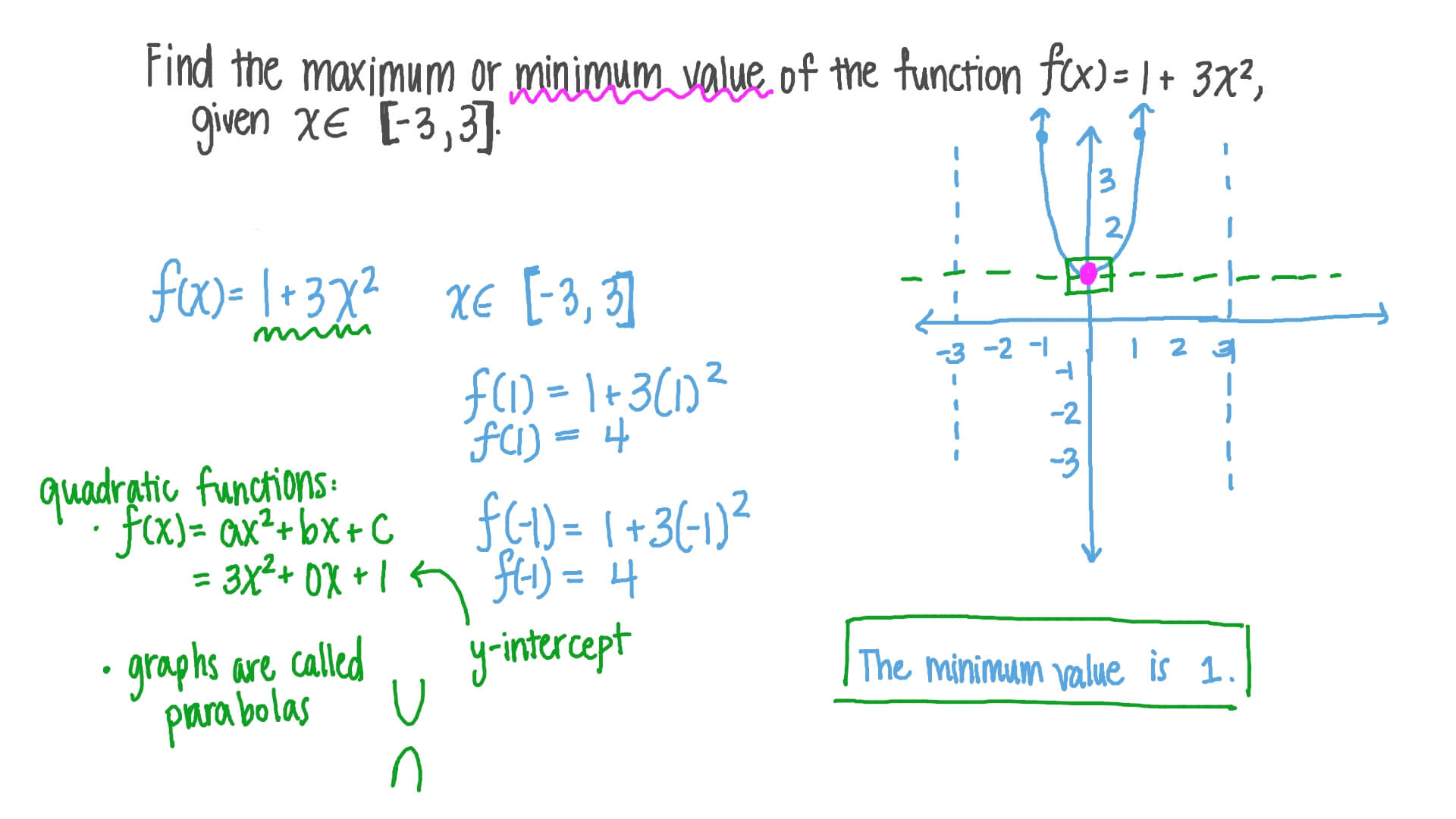 How To Find The Maximum Value Of A Quadratic Function