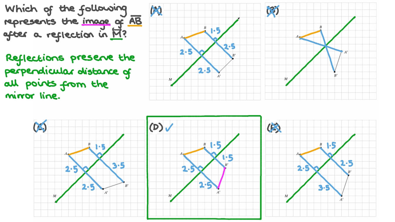 Question Video Determining the Image of a Line Segment after a