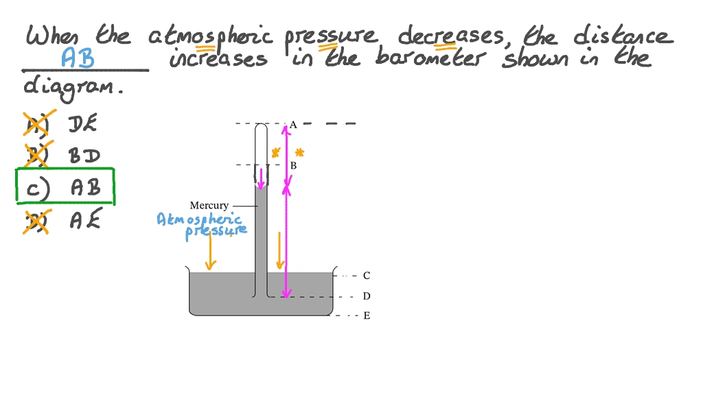 Question Video Determining Pressure from a Barometer Nagwa