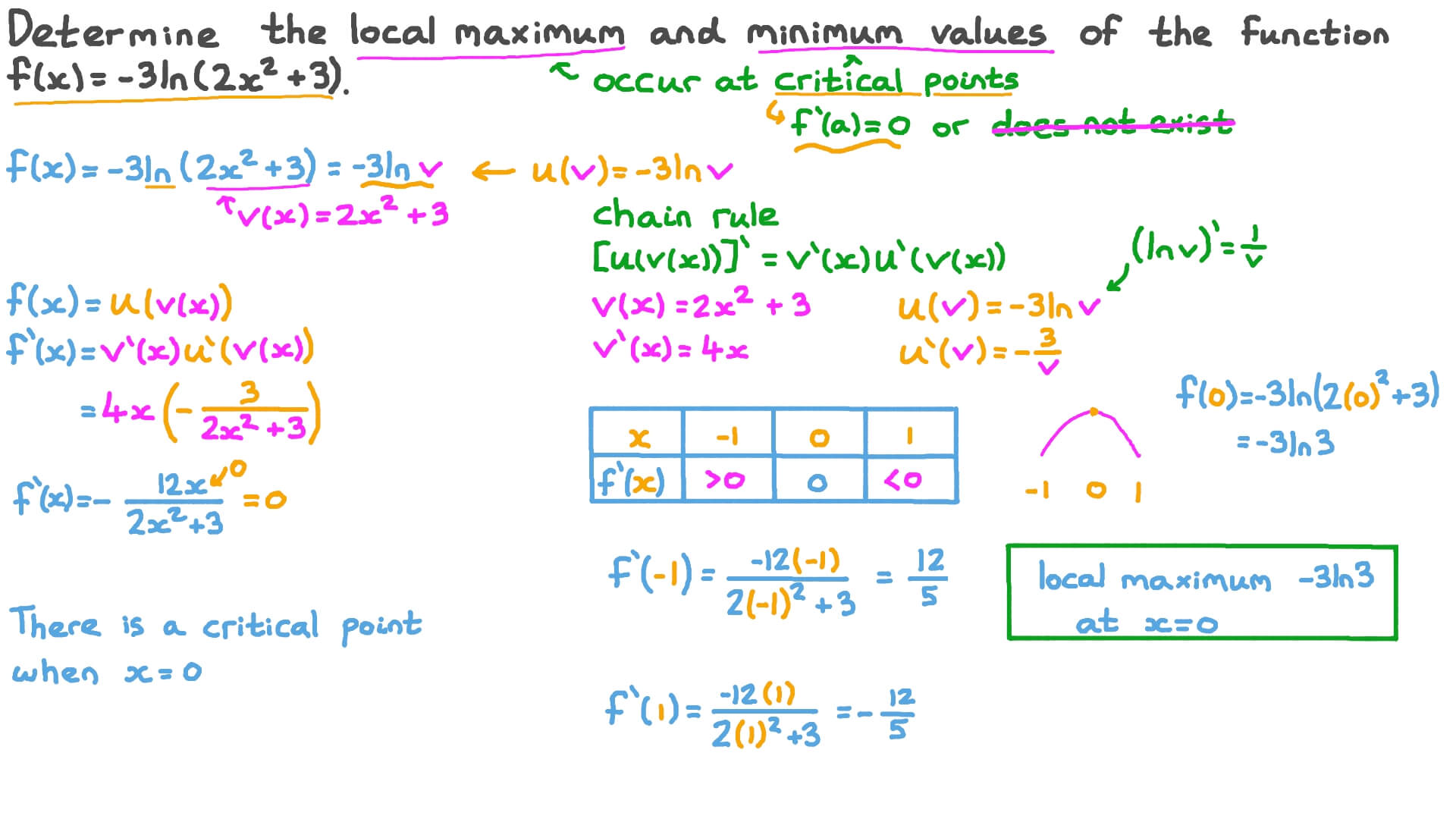 Find The Local Maximum And Minimum Values lsdesign1985