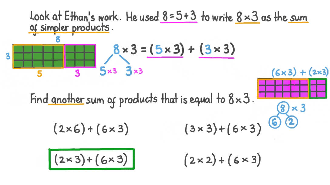 Question Video: Using the Distributive Property to Rewrite Products as