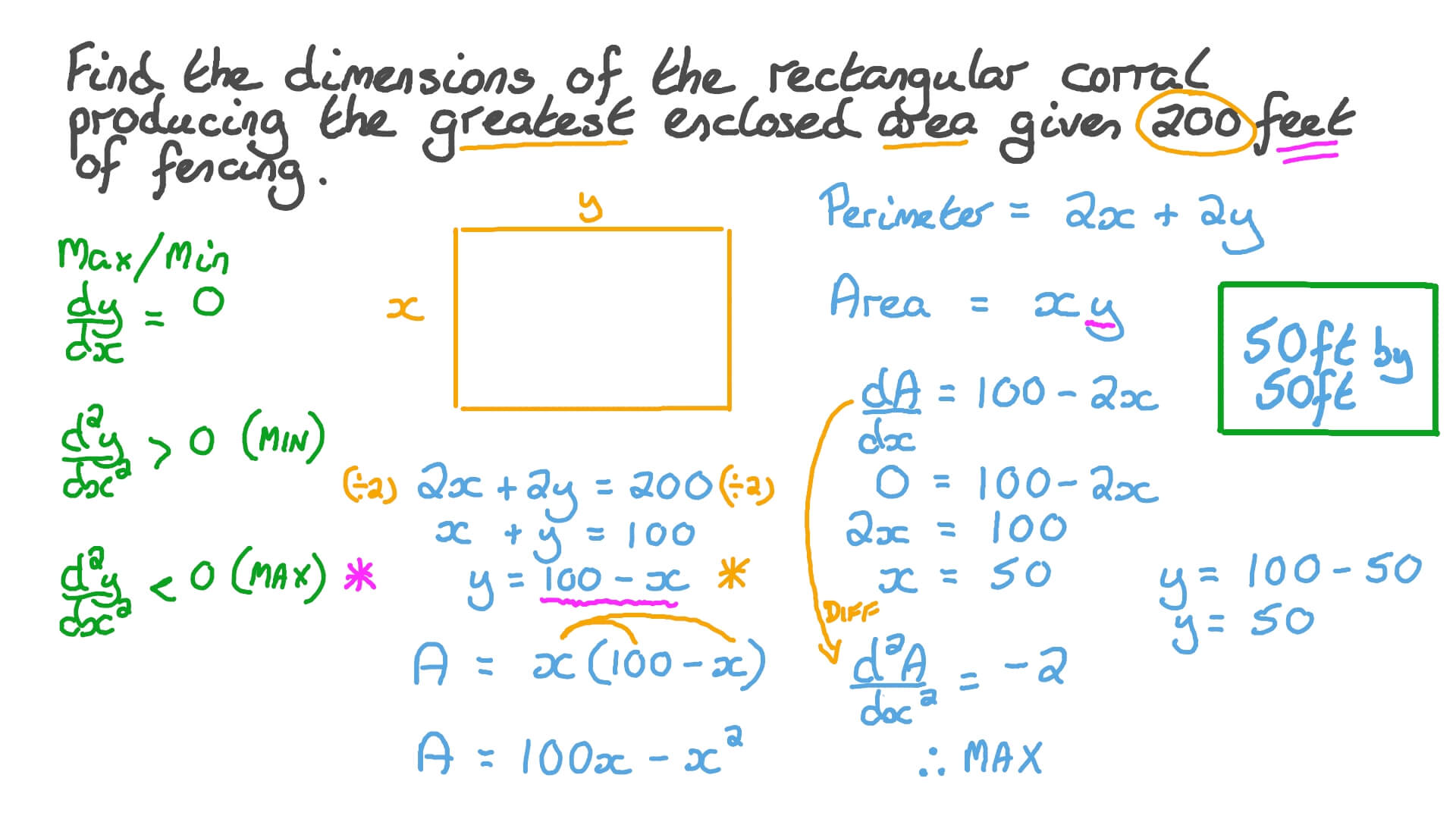 Question Video Finding the Dimensions of a Rectangle with