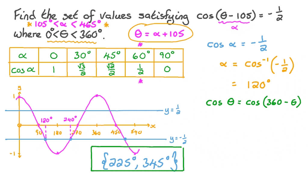 Solve Each Equation For 0 Less Than Or Equal To Theta 360 Tessshebaylo