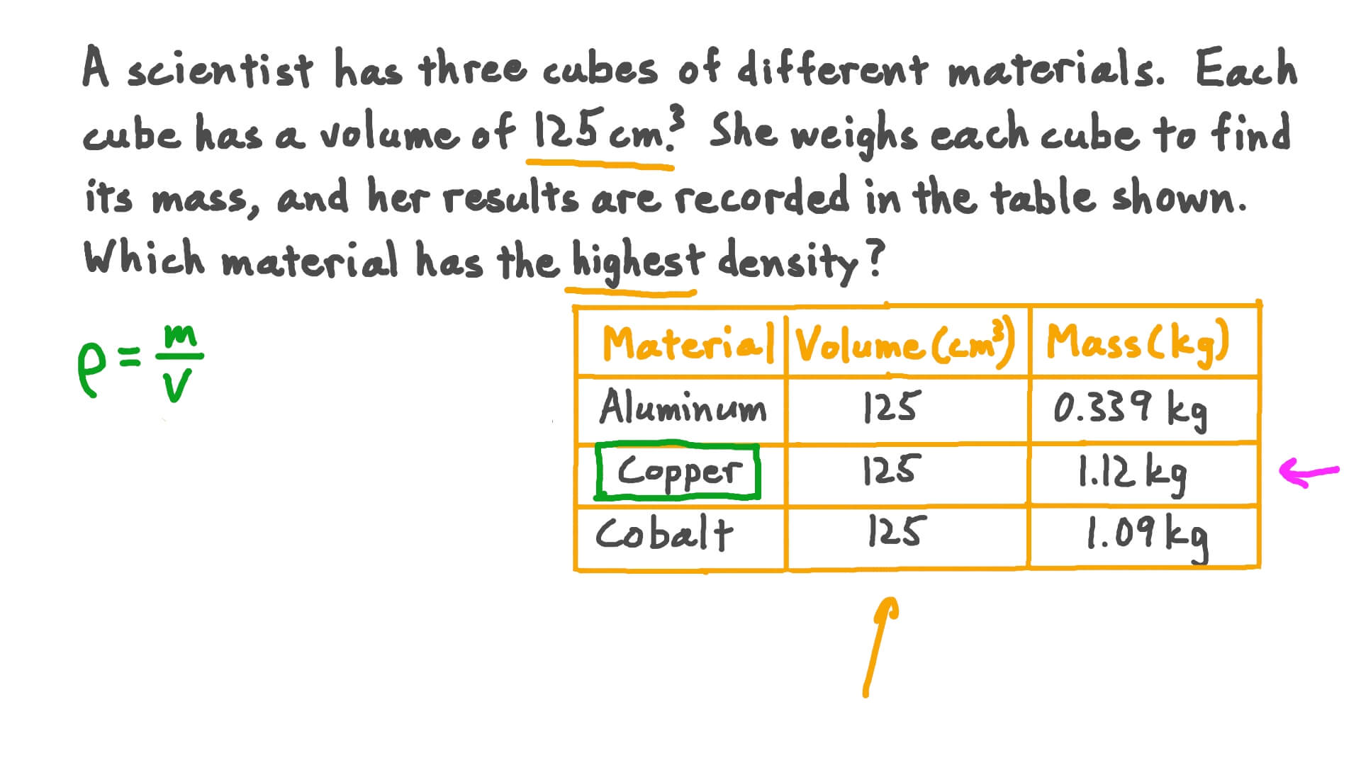 How To Find Density Of A Cube Complete Howto Wikies