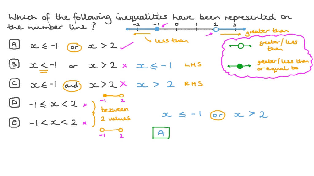 Question Video Graphing Inequalities on the Number Line