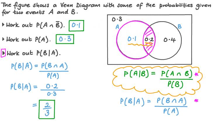 Lesson Conditional Probability Nagwa
