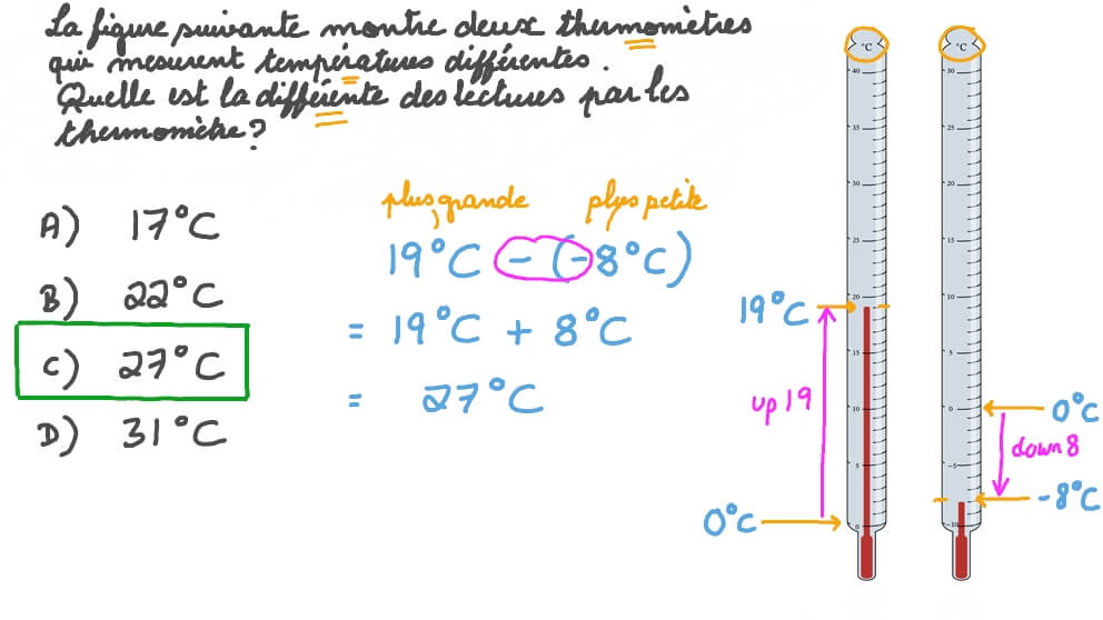 Vidéo question Calcul de la différence de température avec des
