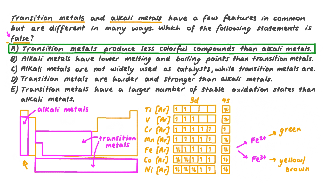 Question Video Comparing the Properties of the Alkali Metals and