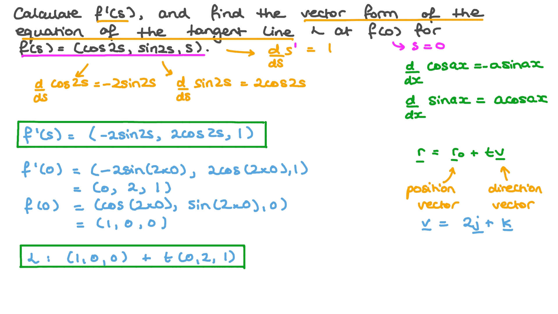 Question Video Finding the Tangent to a VectorValued Function Nagwa