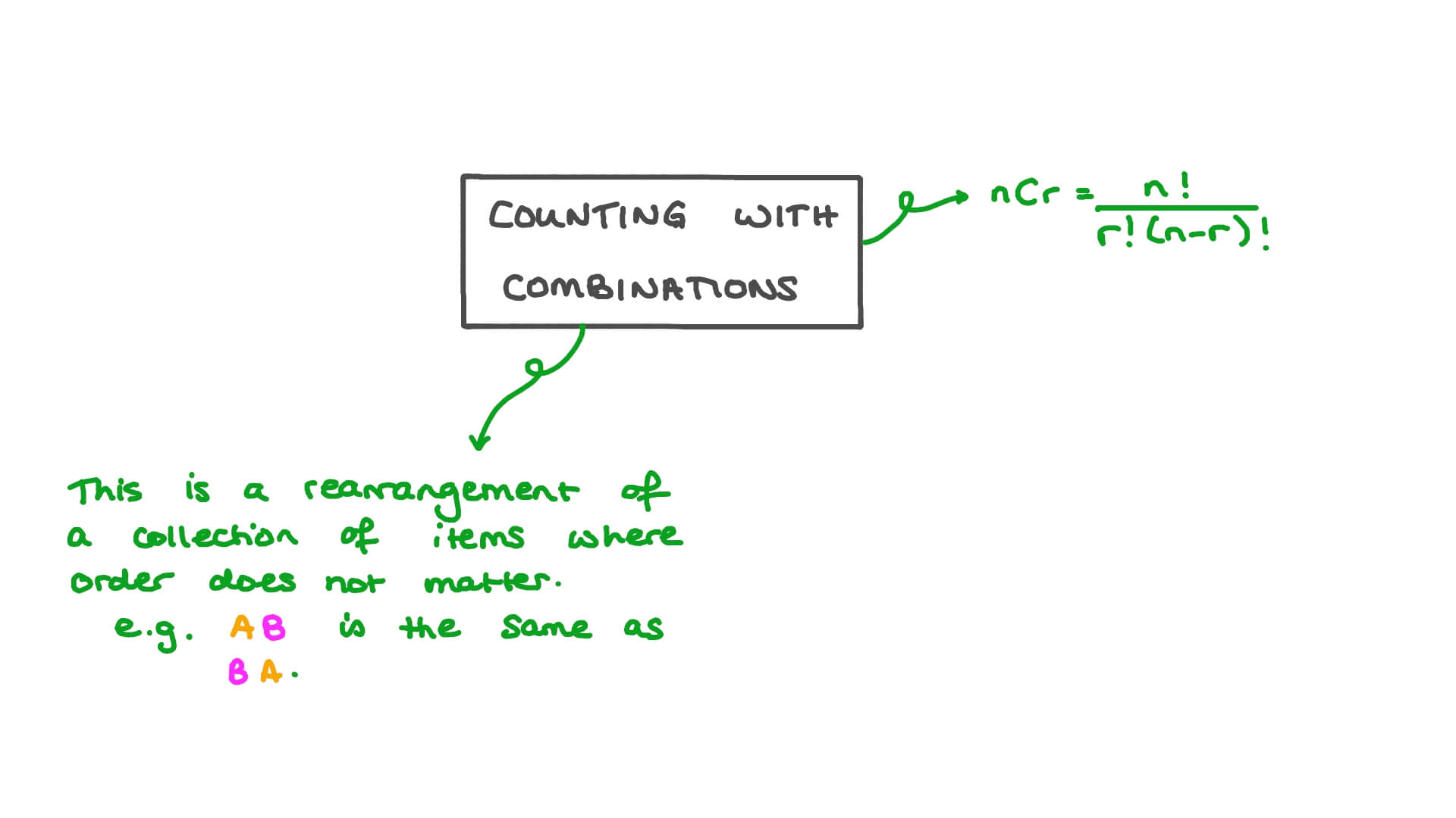 Video Counting Using Combinations Nagwa