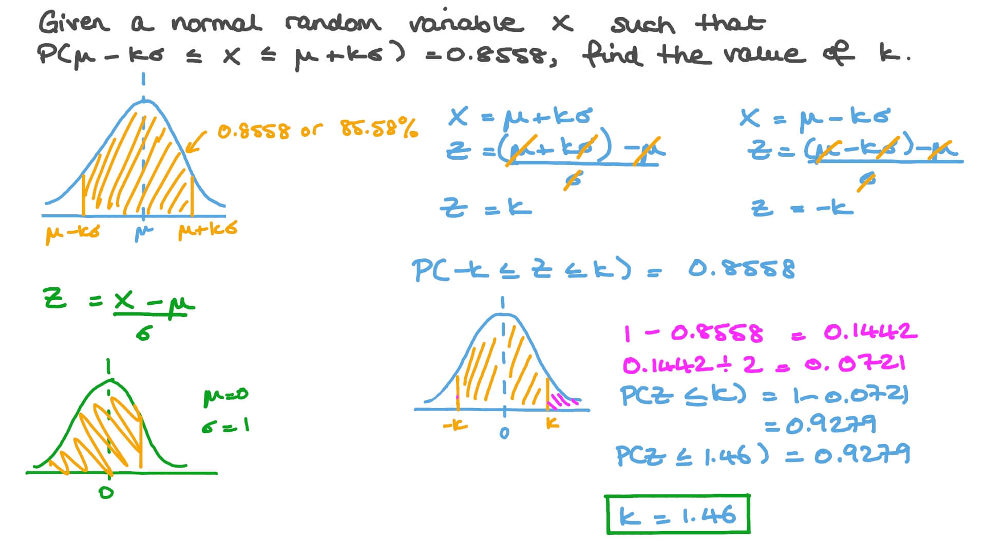 Video Using Normal Distribution Probabilities to Calculate an Unknown