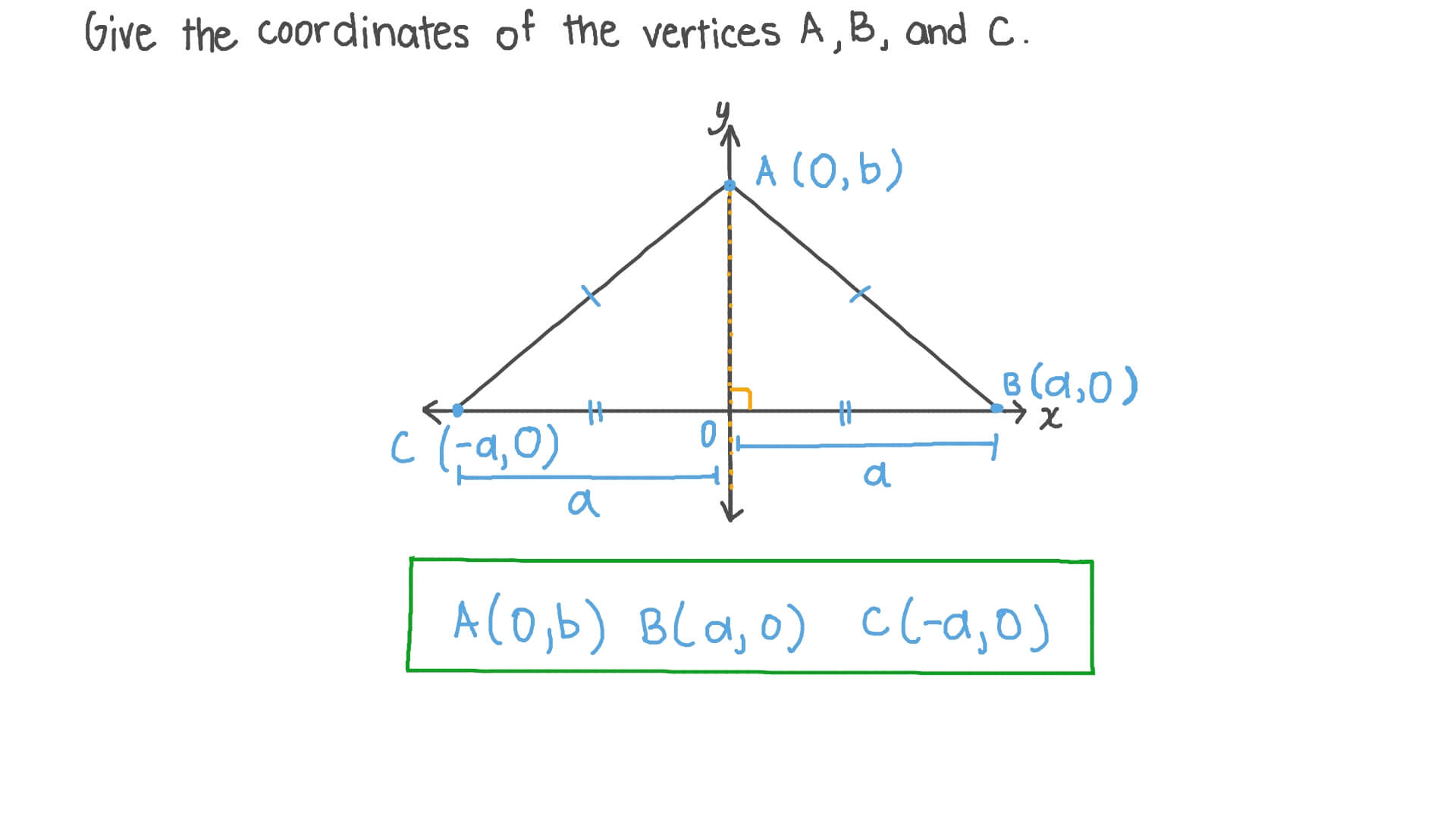 Question Video Naming Coordinates of Vertices of Isosceles Triangles