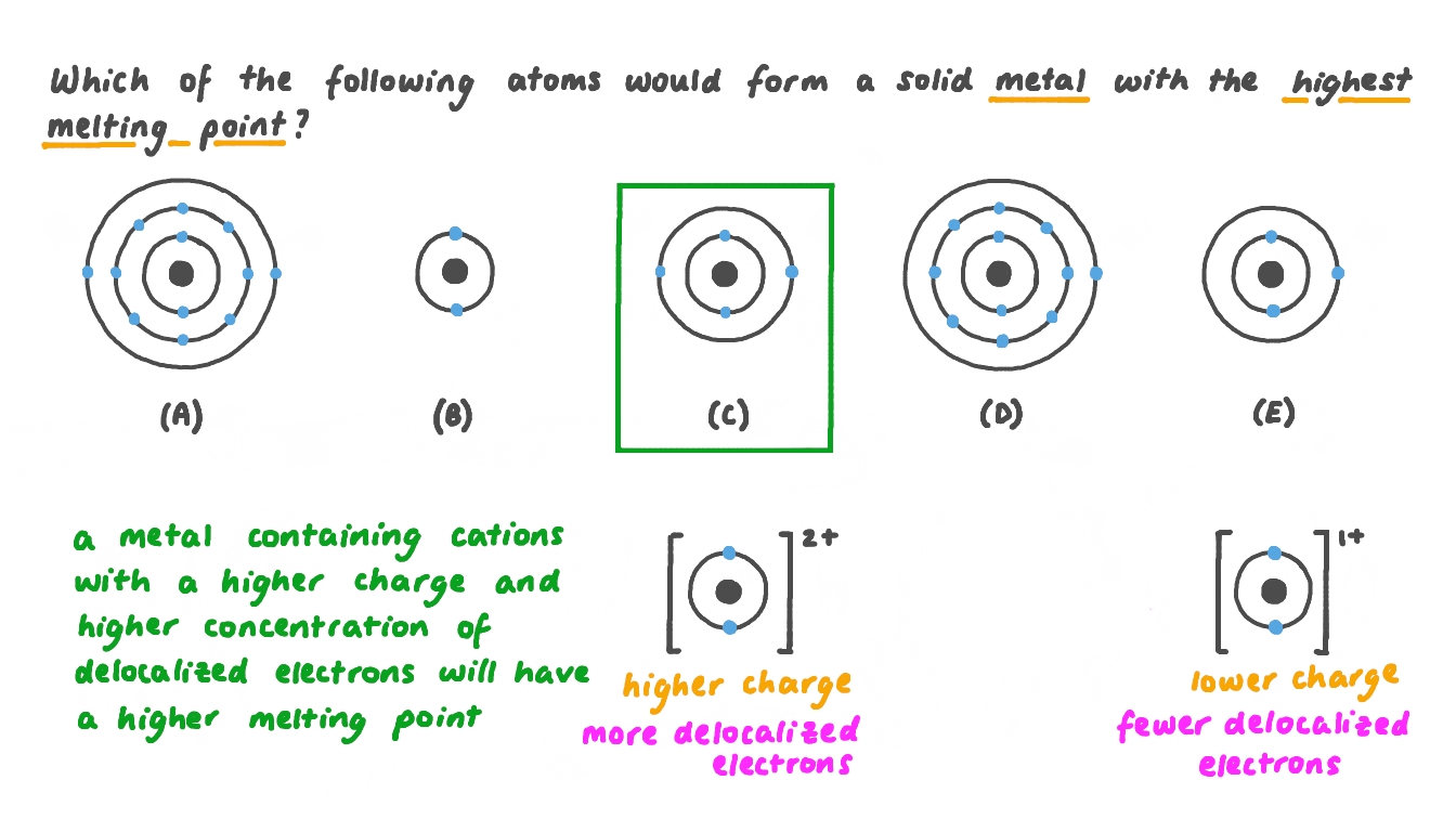 What Candle Wax Has The Highest Melting Point at Matthew Warren blog