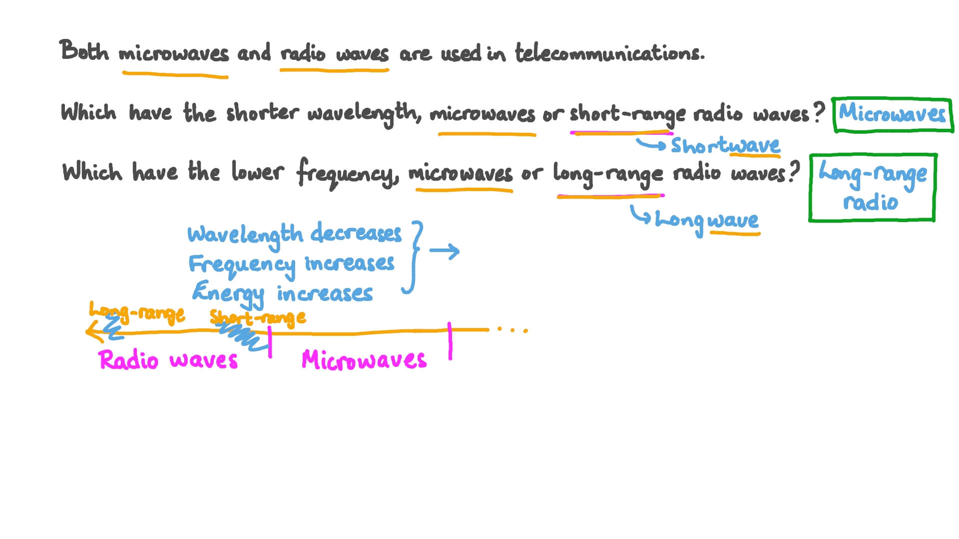 Question Video Comparing Microwaves and Radio Waves Nagwa