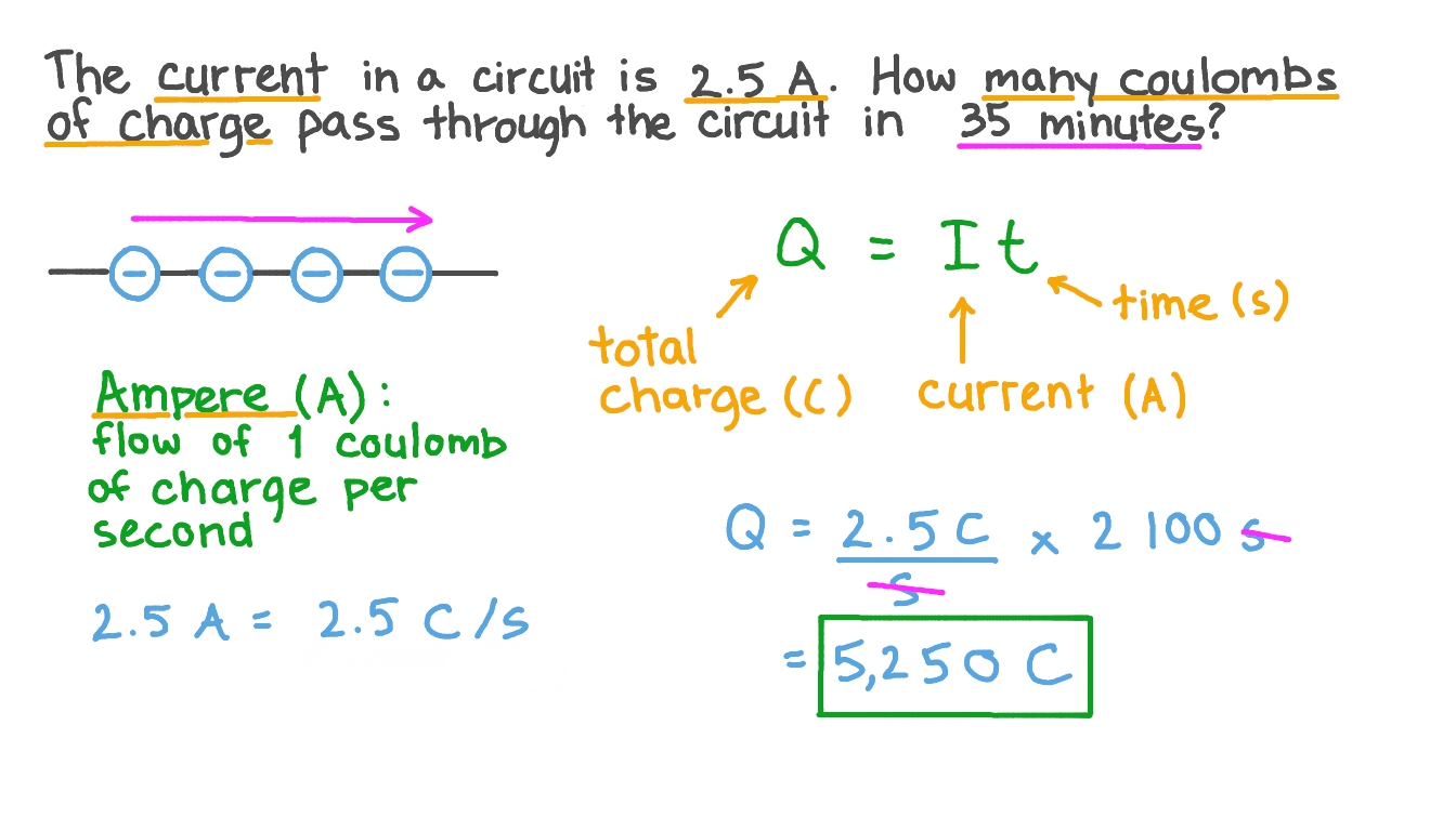 Question Video Converting a Current to Coulombs of Charge in a Time