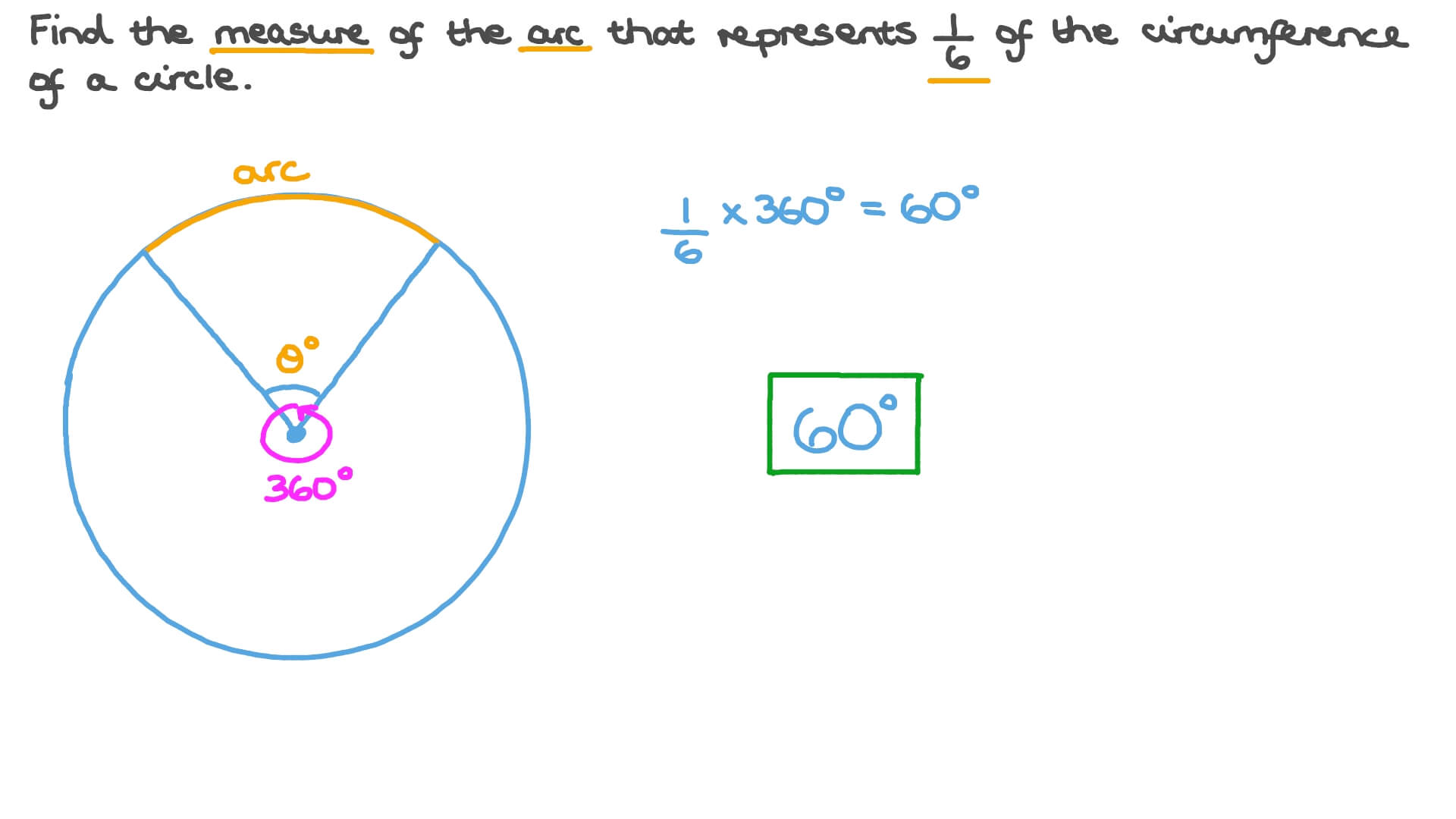 Question Video Finding the Measure of the Arc That Represents a Known