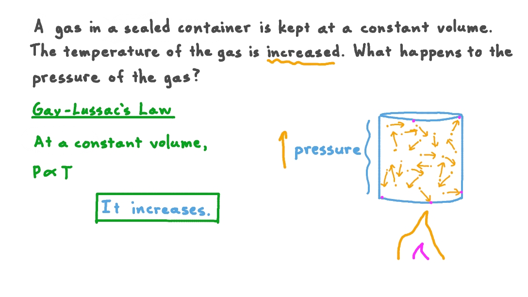 Question Video Determining the Pressure Change of a Gas When Its