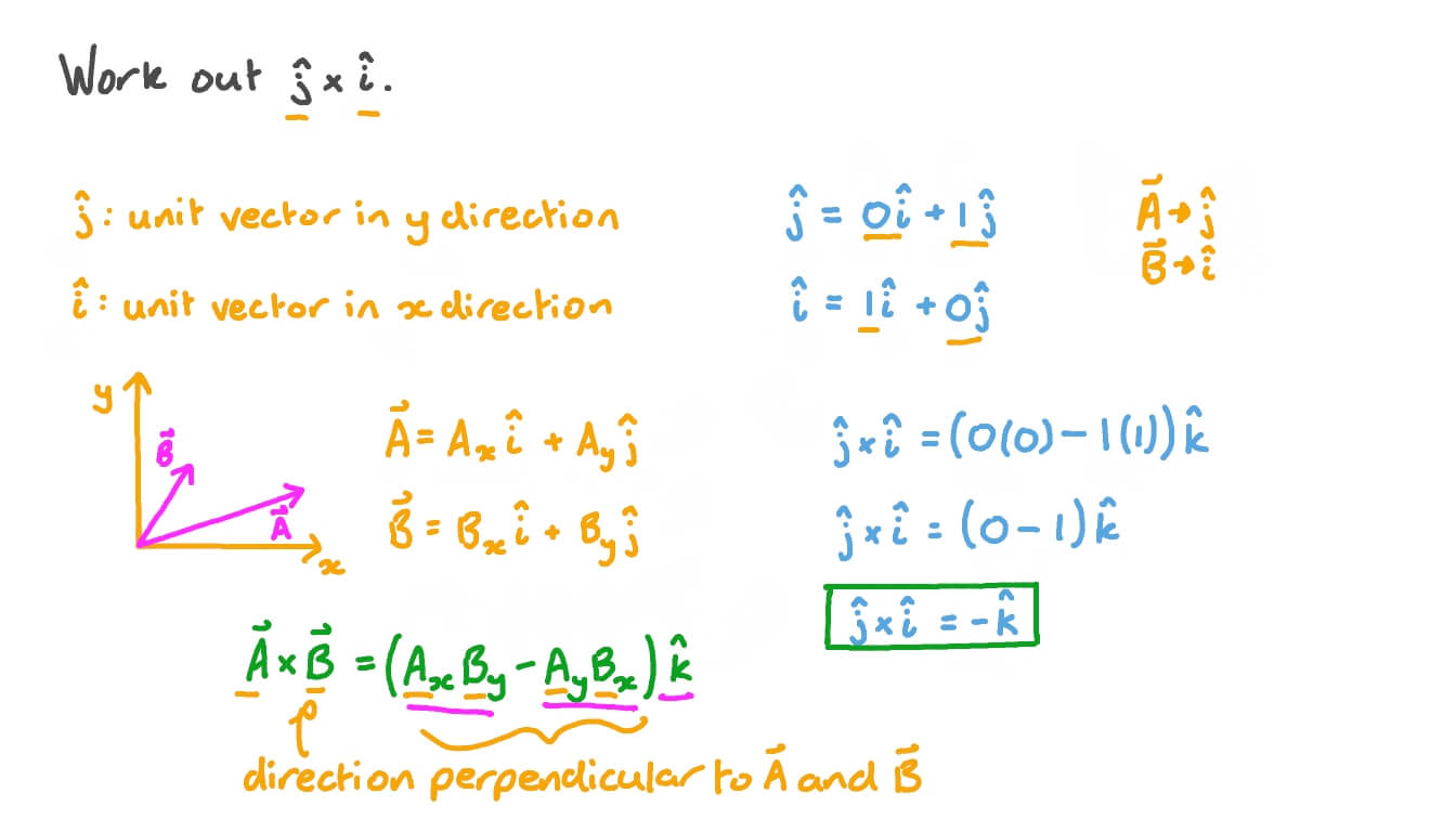 Question Video Finding the Vector Product between Two Unit Vectors Nagwa