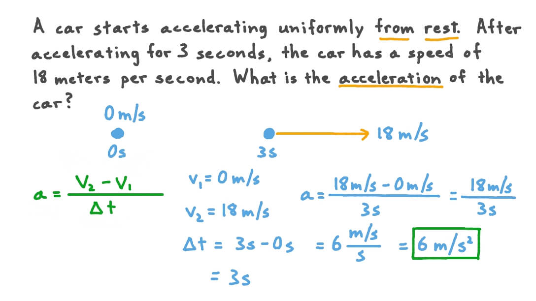 Question Video Calculating Acceleration from Change in Speed and Time