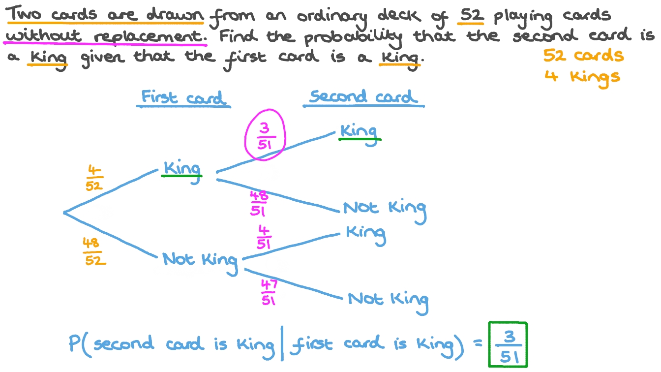 Question Video Using a Tree Diagram to Calculate a Conditional
