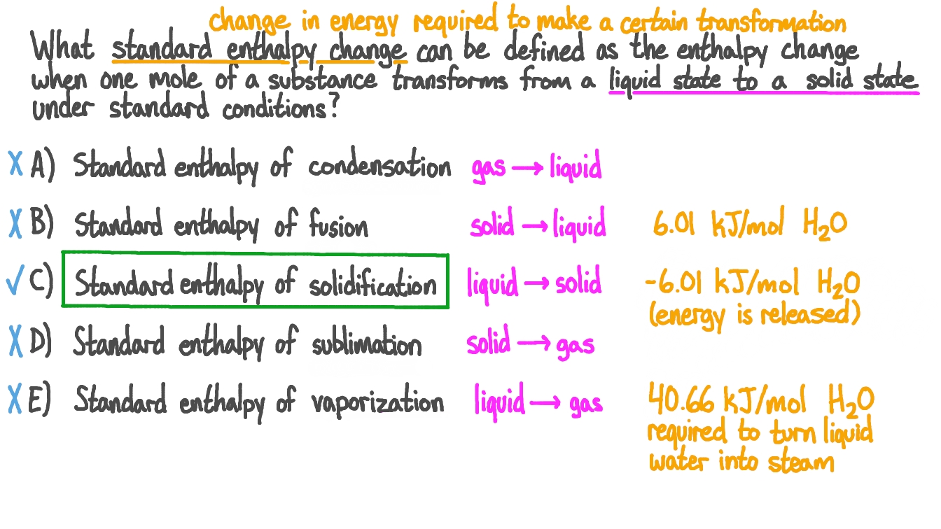 Question Video Recalling the Name of the Standard Enthalpy Change That