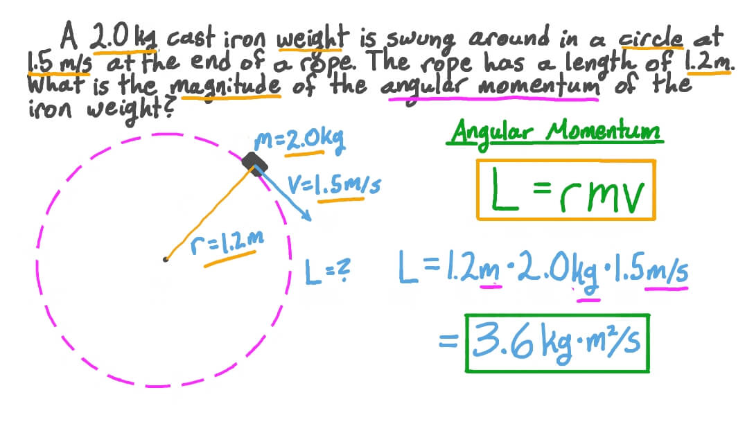 Question Video Calculating the Angular Momentum of an Iron Weight in