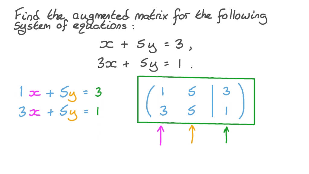 Question Video Finding an Augmented Matrix given a System of Equations Nagwa