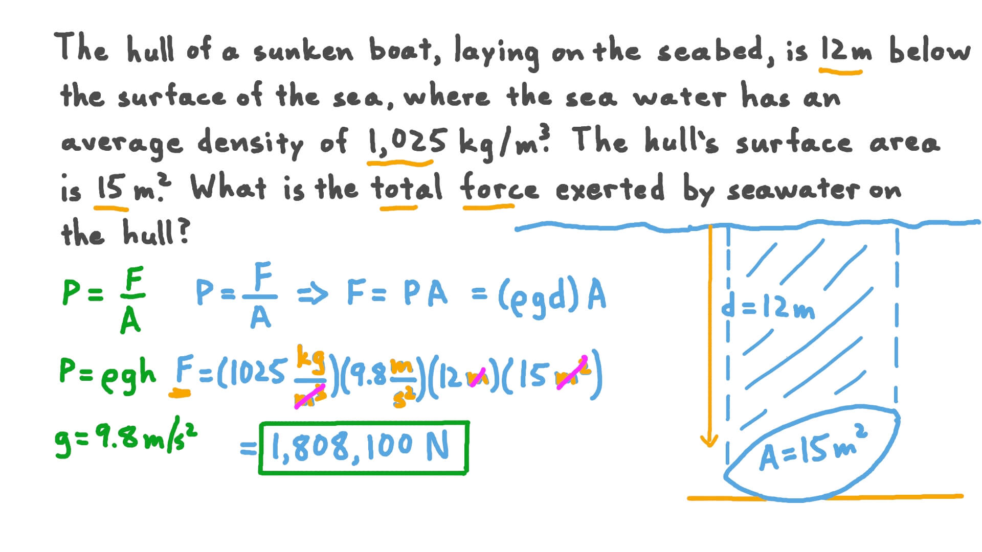 Question Video Calculating Total Force Exerted Due to Pressure Nagwa