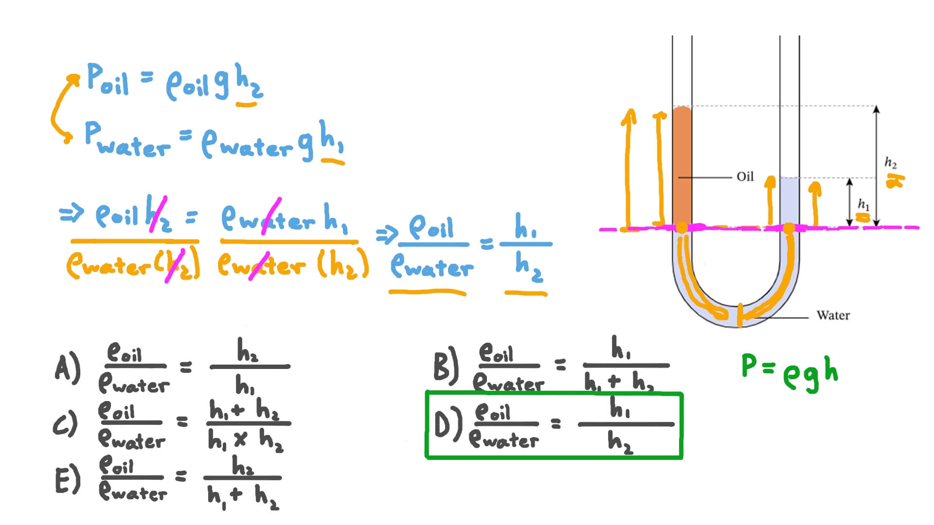 Question Video Determining the Ratio of Fluid Densities in a Liquid