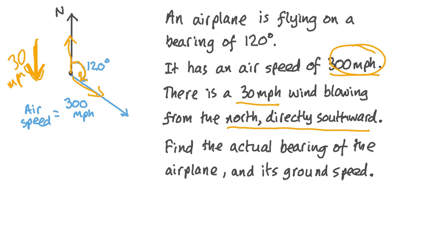 Question Video Finding the Actual Bearing and the Ground Speed of an
