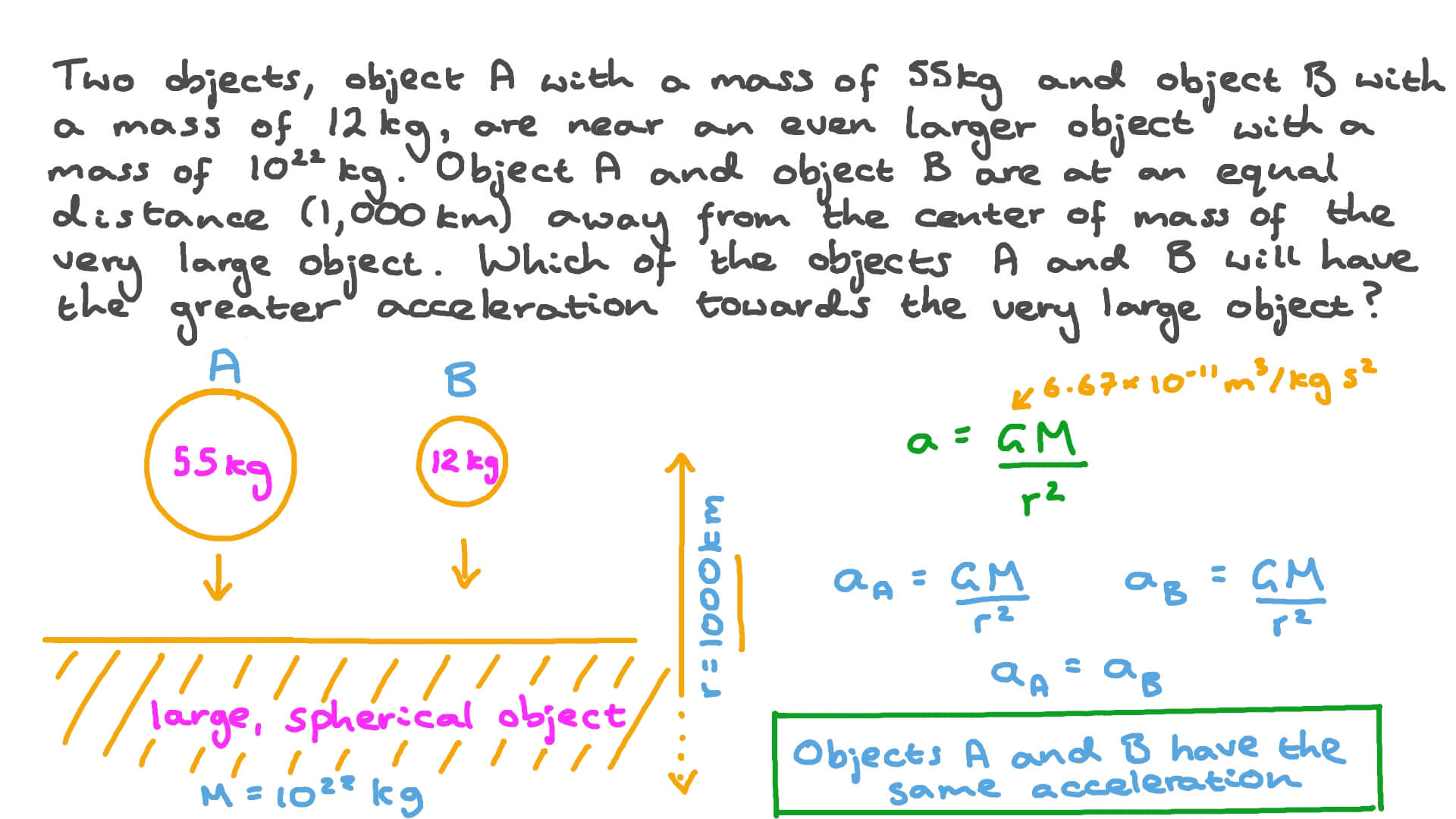 Question Video Determining the Acceleration Experiences by Objects