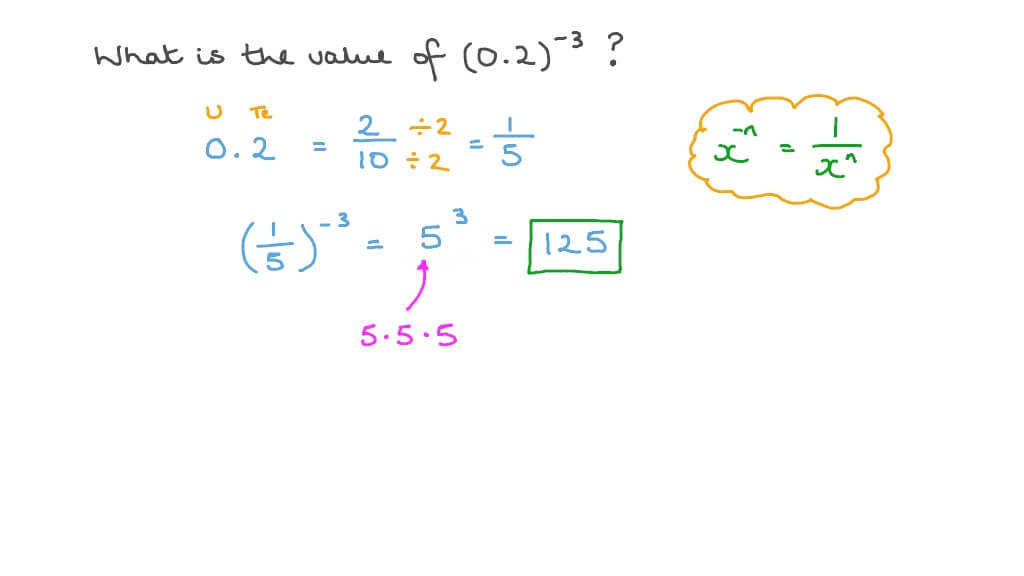 Question Video Evaluating Decimals Raised to Negative Exponents Nagwa