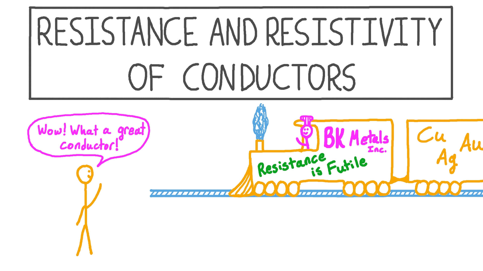 Lesson Resistance and Resistivity of Conductors Nagwa