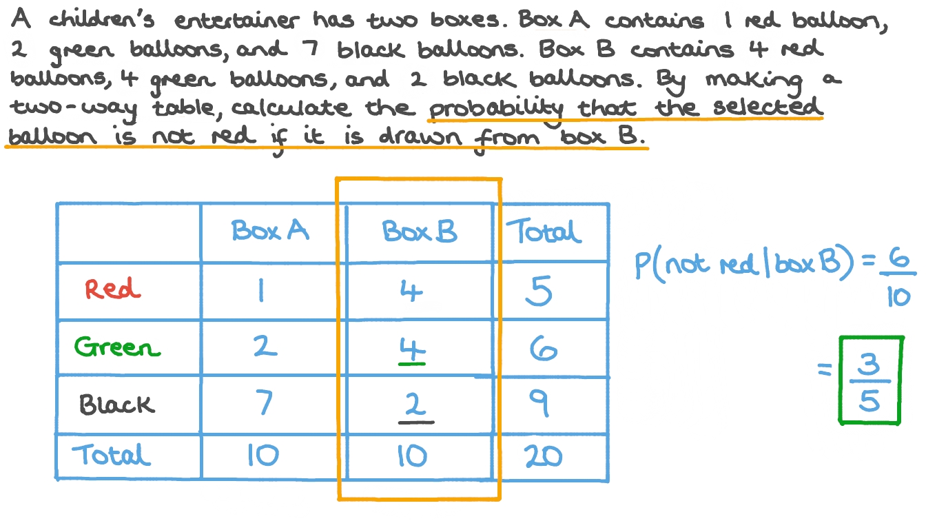 How To Calculate Probability From A Two Way Table
