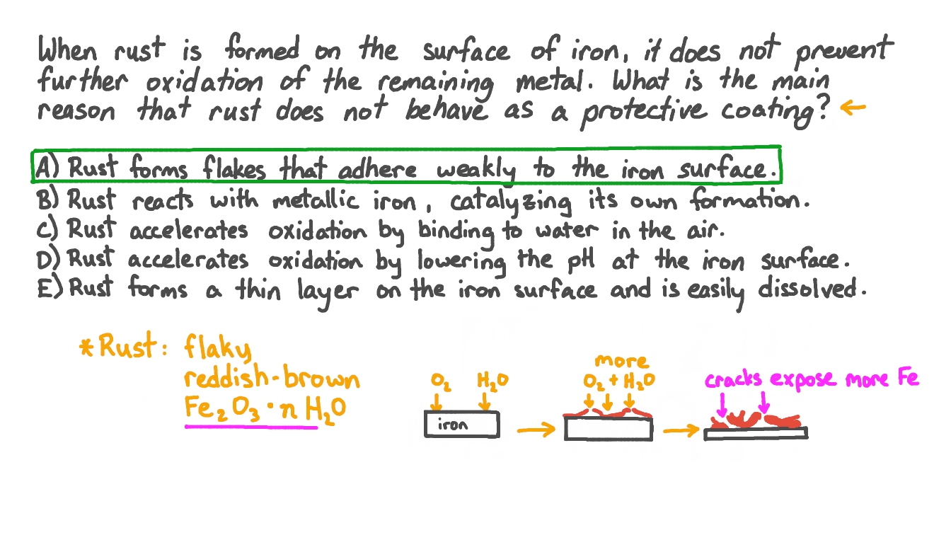 Question Video Protection of Iron by a Rust Layer Nagwa