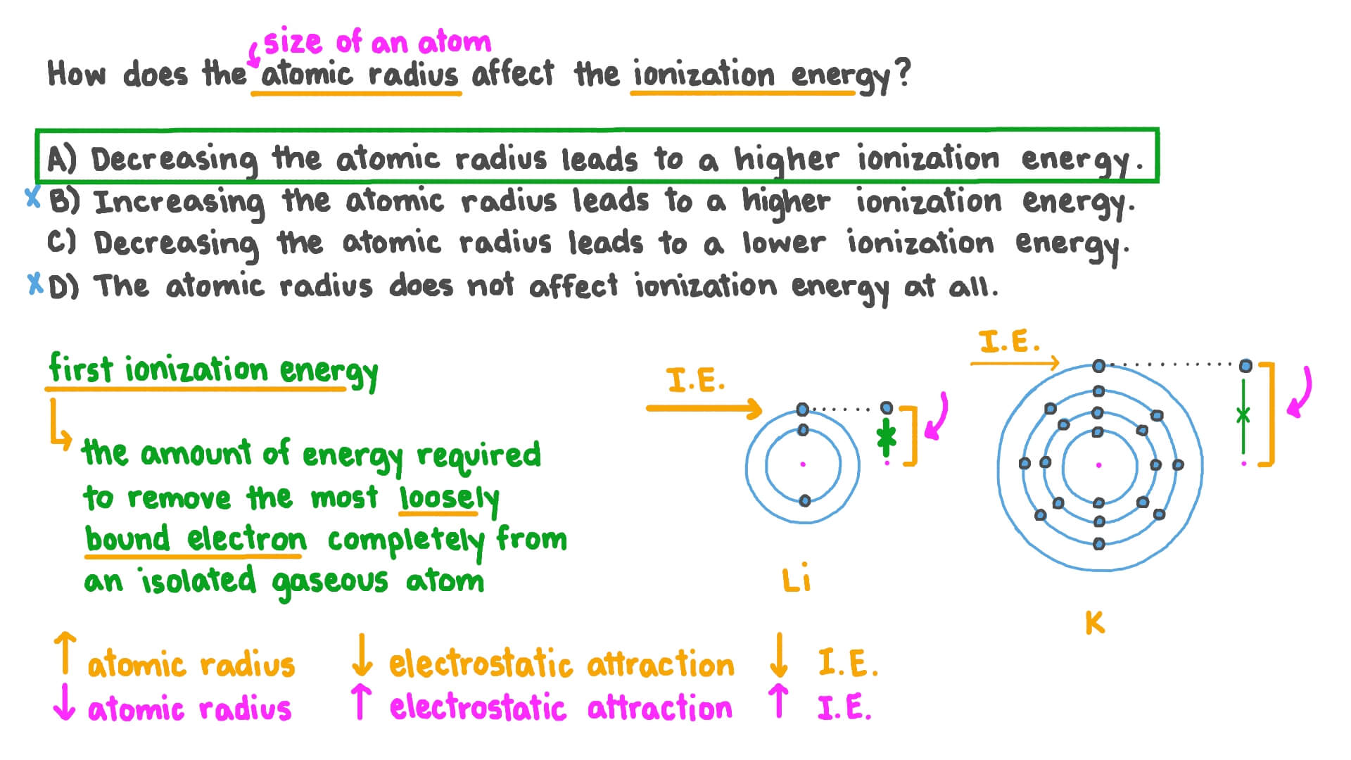 Ionization Energy Worksheet Worksheets For Kindergarten