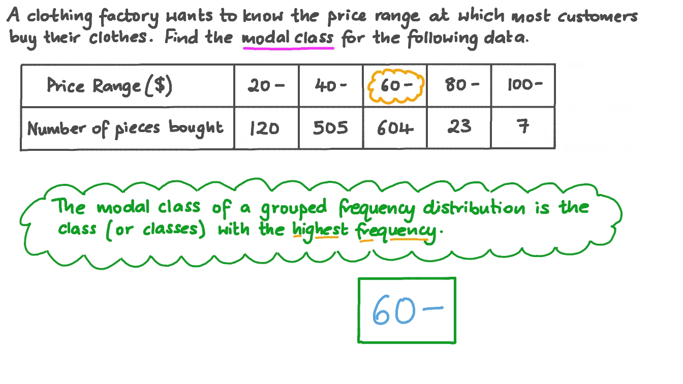 Question Video Identifying the Modal Class of a Grouped Data Set Nagwa
