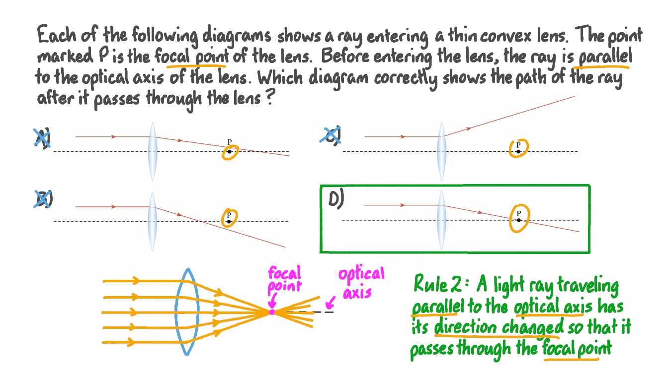 Question Video Determining the Path of a Ray That Is Parallel to the