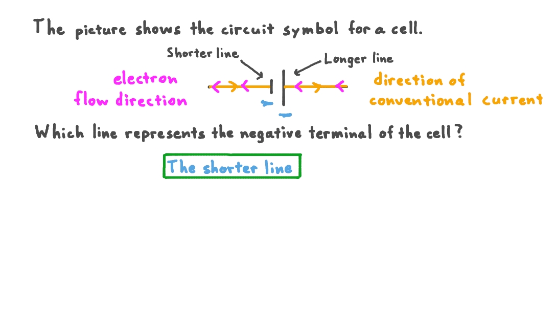 Question Video Identifying the Negative Terminal of the Circuit Symbol