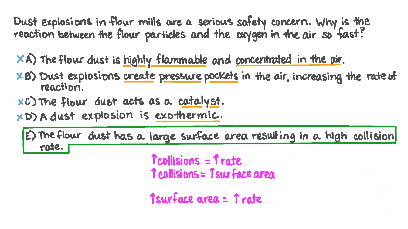 Question Video Identifying the Reason Flour Dust Reacts Rapidly With