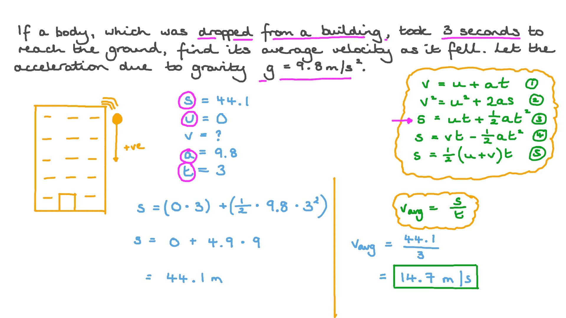 Question Video Finding the Average Velocity of a Falling Body Nagwa