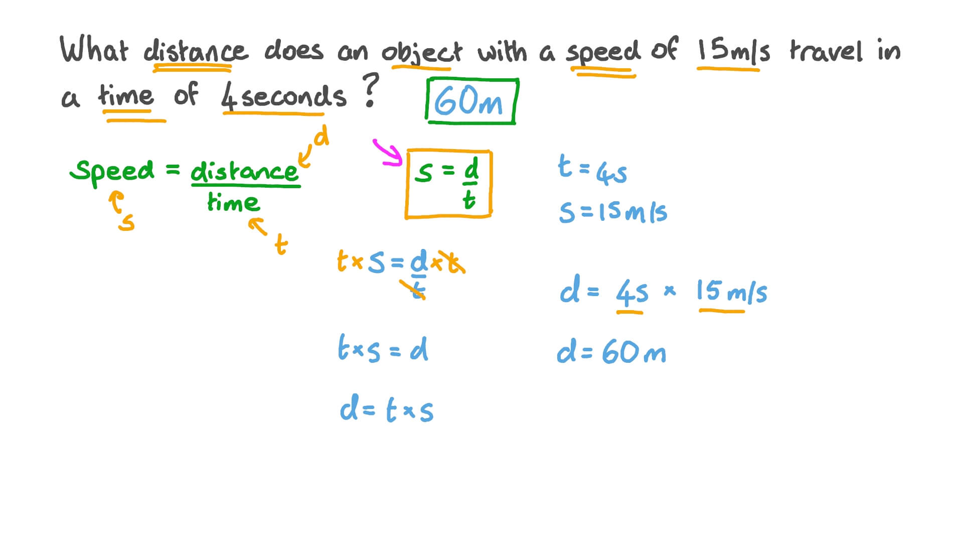 12+ How To Calculate Far KesKatielouise
