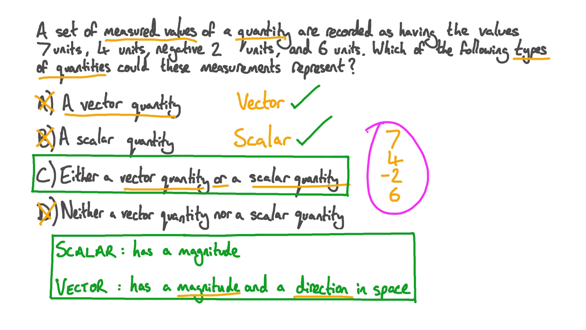 Scalar Examples