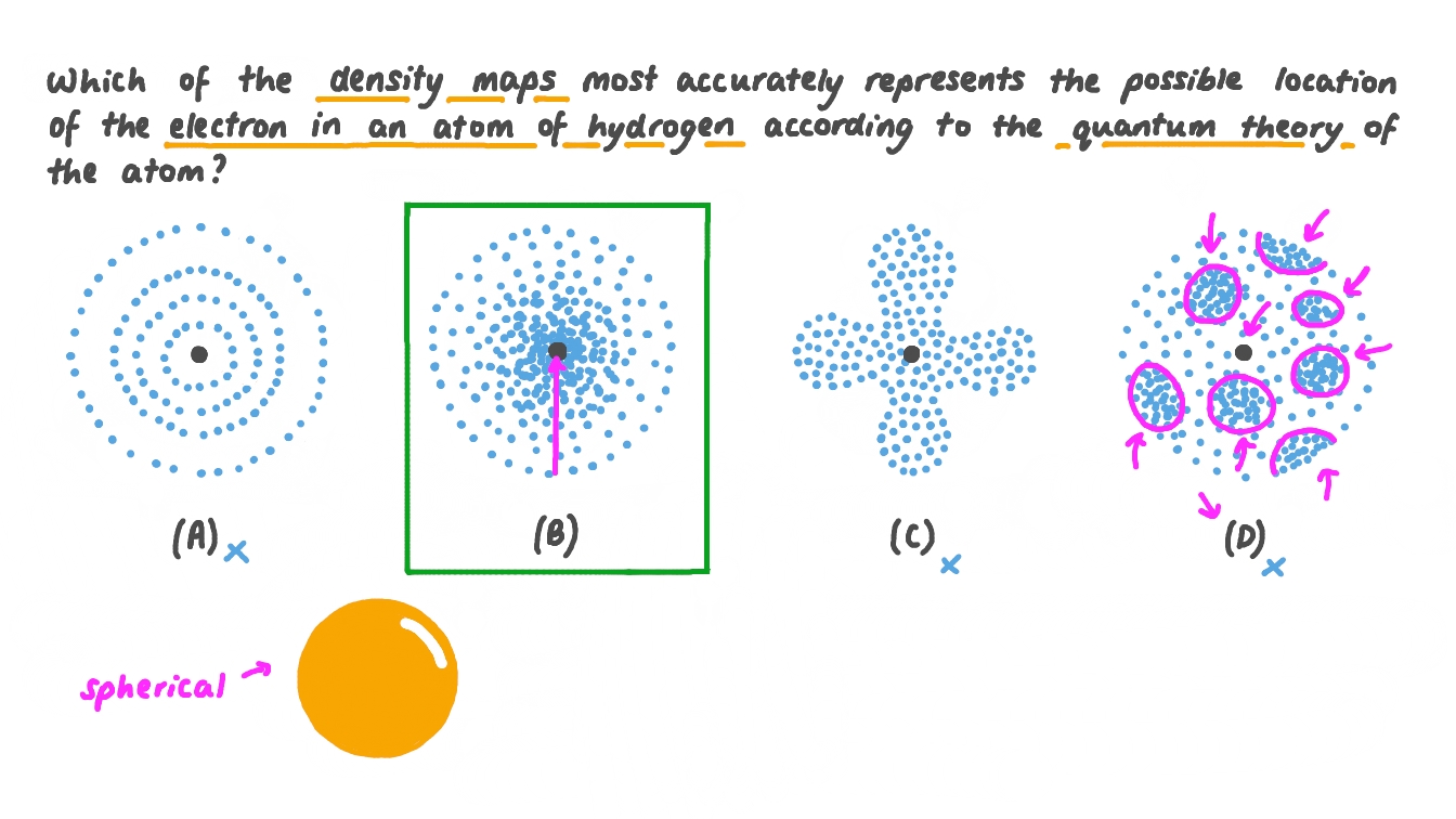 Question Video Identifying the Density Map That Best Describes the