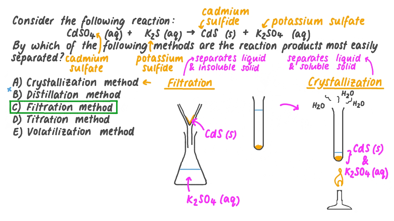 Question Video Identifying the Best Method to Separate the Products in