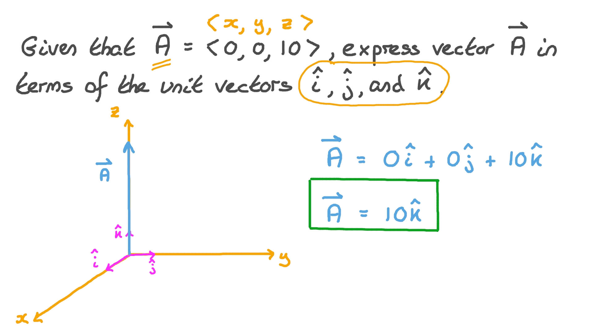 Question Video Expressing a Given Vector in Terms of Fundamental Unit